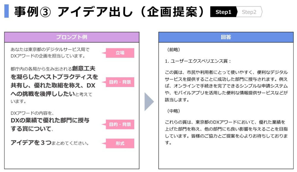 プロンプトの都庁版テンプレート（東京都「文章生成AI利活用ガイドライン」より）